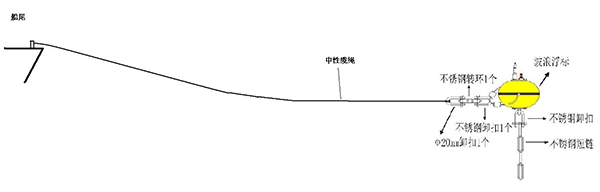 海洋浮標布放 海洋浮標布放